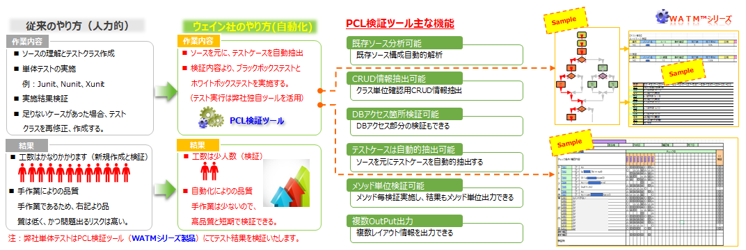 PCLカバレッジ検証ツール